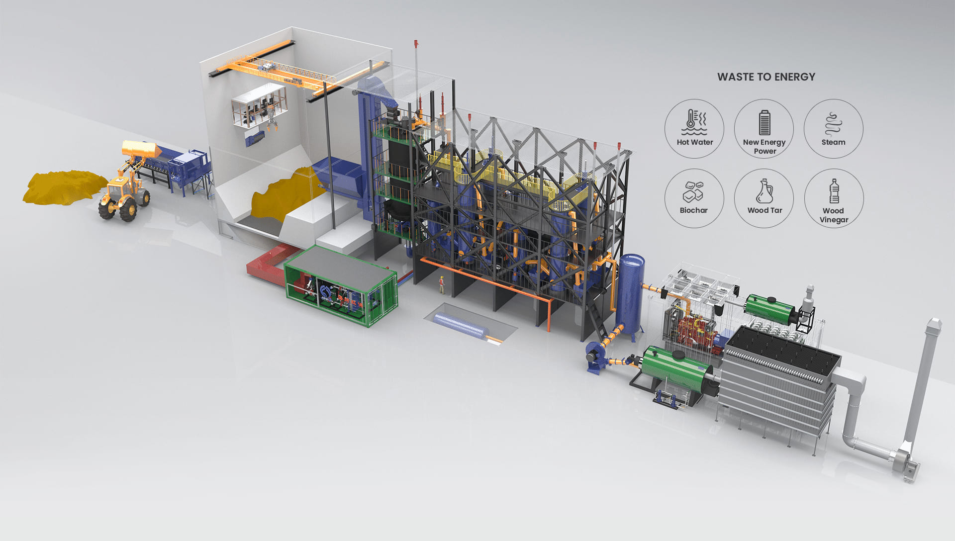 Biomass Gasification Poly- Generation System